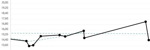 statistischerVerbrauch.jpeg