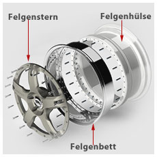 felgenaufbau.jpg