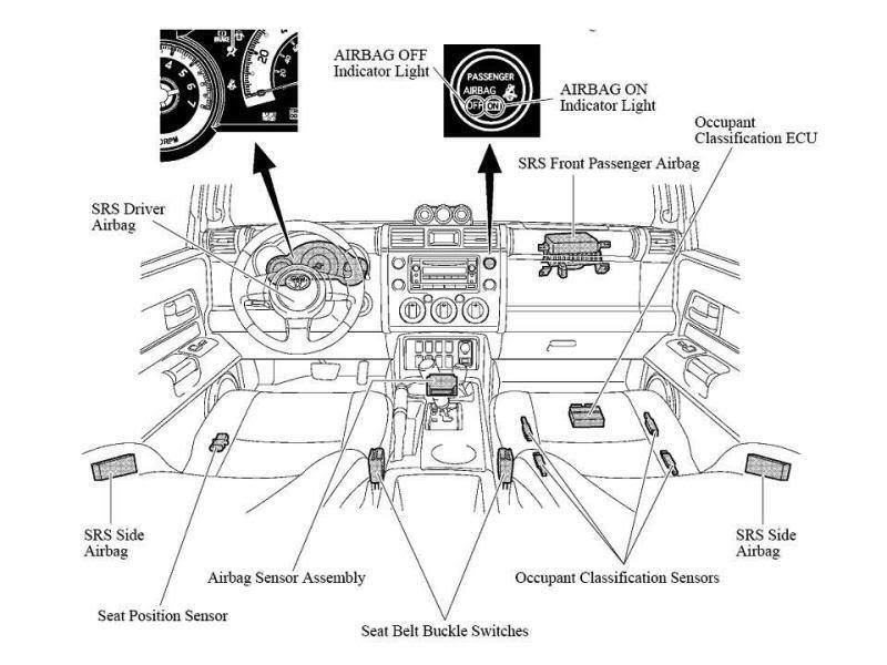 airbags du FJ Cruiser File