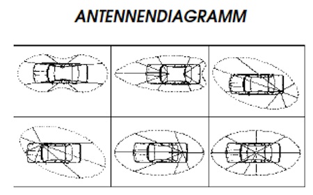 Antennendiagramm.jpg