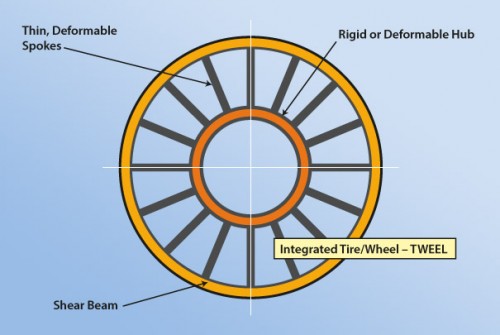 tweel3.jpg