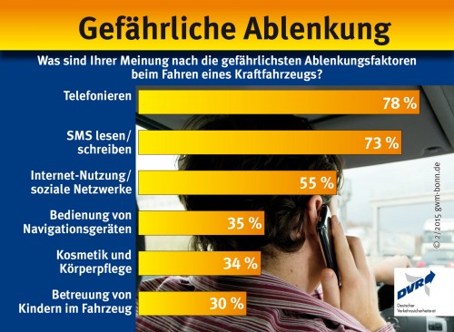 Smartphones am Steuer 2.jpg