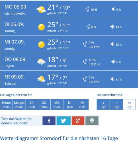 Wetter Storndorf.jpg