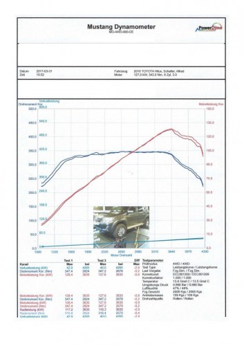 31_03_17_Leistungsmessung_Eingangsmessung_Toyota_Hilux_3,0l_Diesel_126kW_Allrad - Kopie_01.jpg