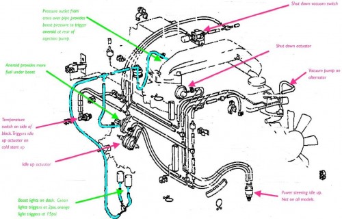 HJ61 12 HT Unterdruckleitungen Piping1.jpg