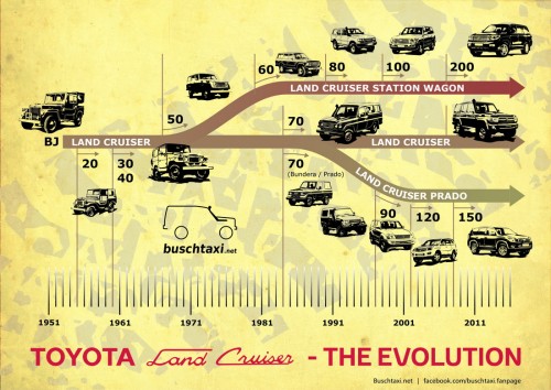 Land-Cruiser-Evolution.jpg