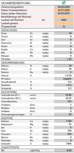 Analysewerte Hilux