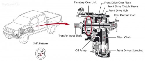 Zwischengetriebe Hilux-min.jpg