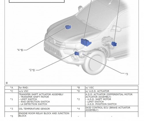 Quelle: Toyota Service Info