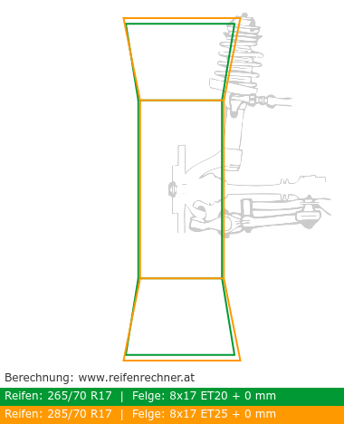 raeder-vergleich.png