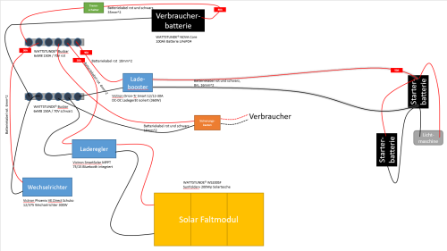 Stromaufbau Hilux 2011.png