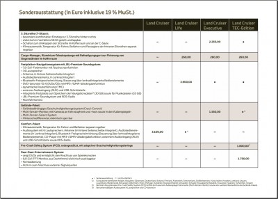 j15_03_sonderausstattung.jpg