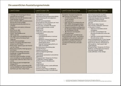 j15_01_ausstattungsmerkmale.jpg