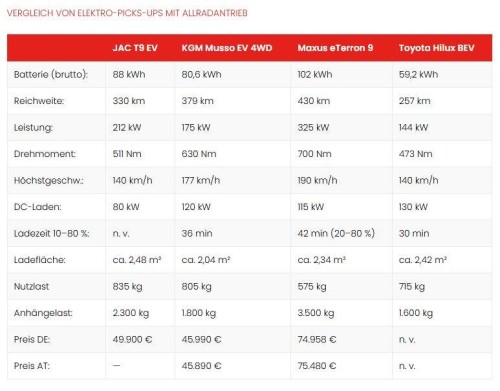 Toyota-Hilux-Elektro-1.jpg