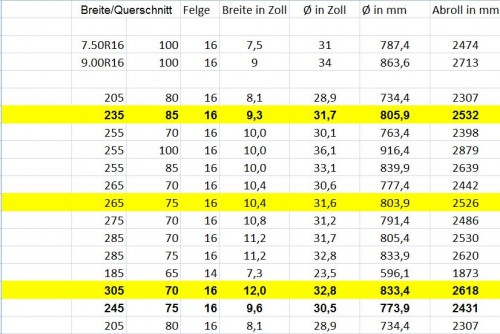 Reifen-Tabelle.JPG