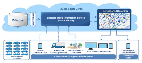 Big Data Traffic Information Service.jpg