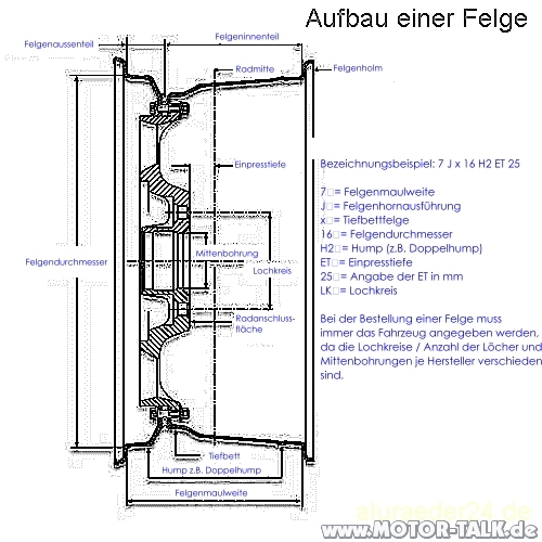 felgenaufbau2.jpg