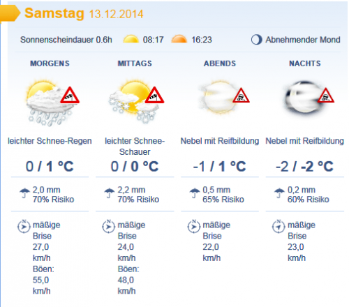 wetterteunus.PNG