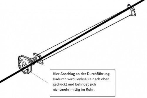 so sieht es aktuell aus
