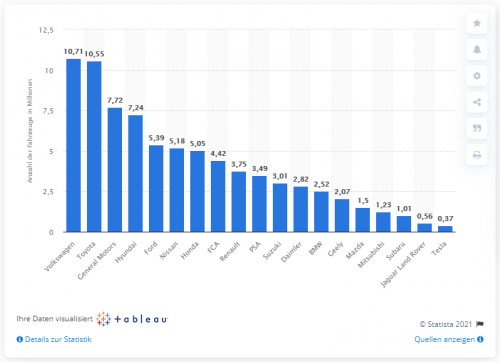 Statista.png